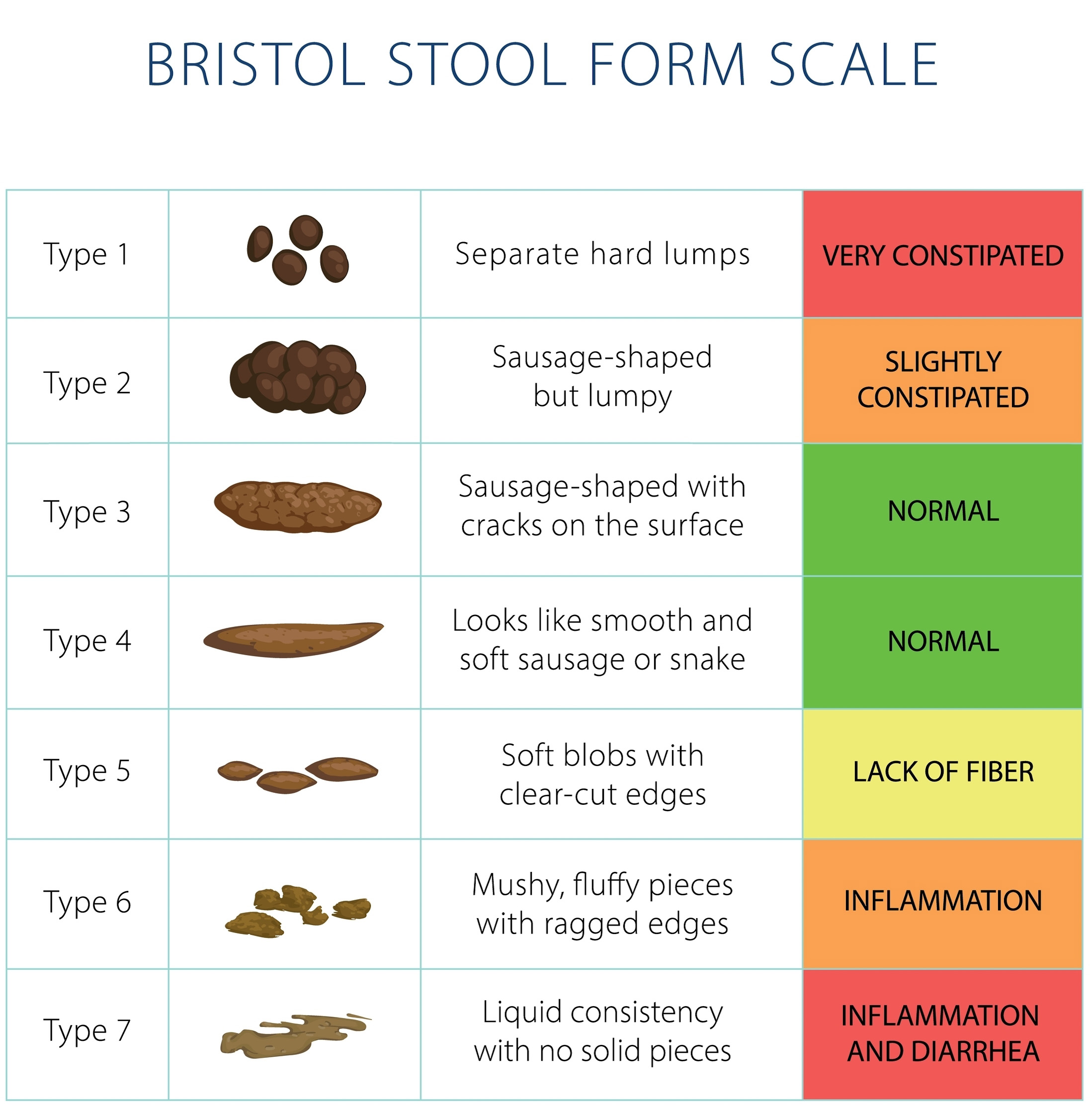 stool test