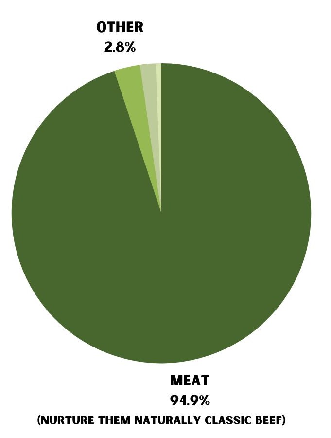 nurturepiechart