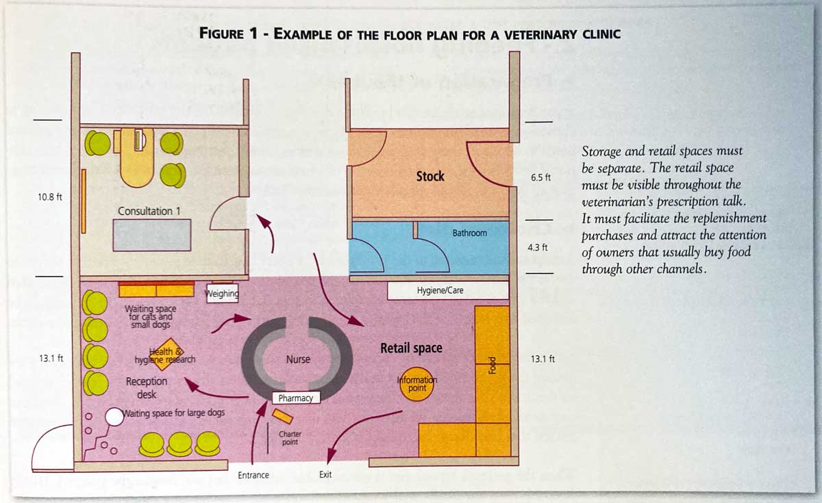 Royal Canin nutrition encyclopedia retail space layout